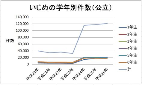 タグ別アーカイブ: いじめ